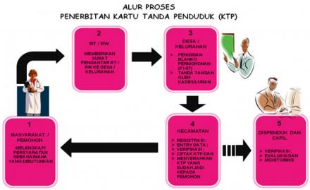 Pelayanan di Desa Selok Awar - Awar